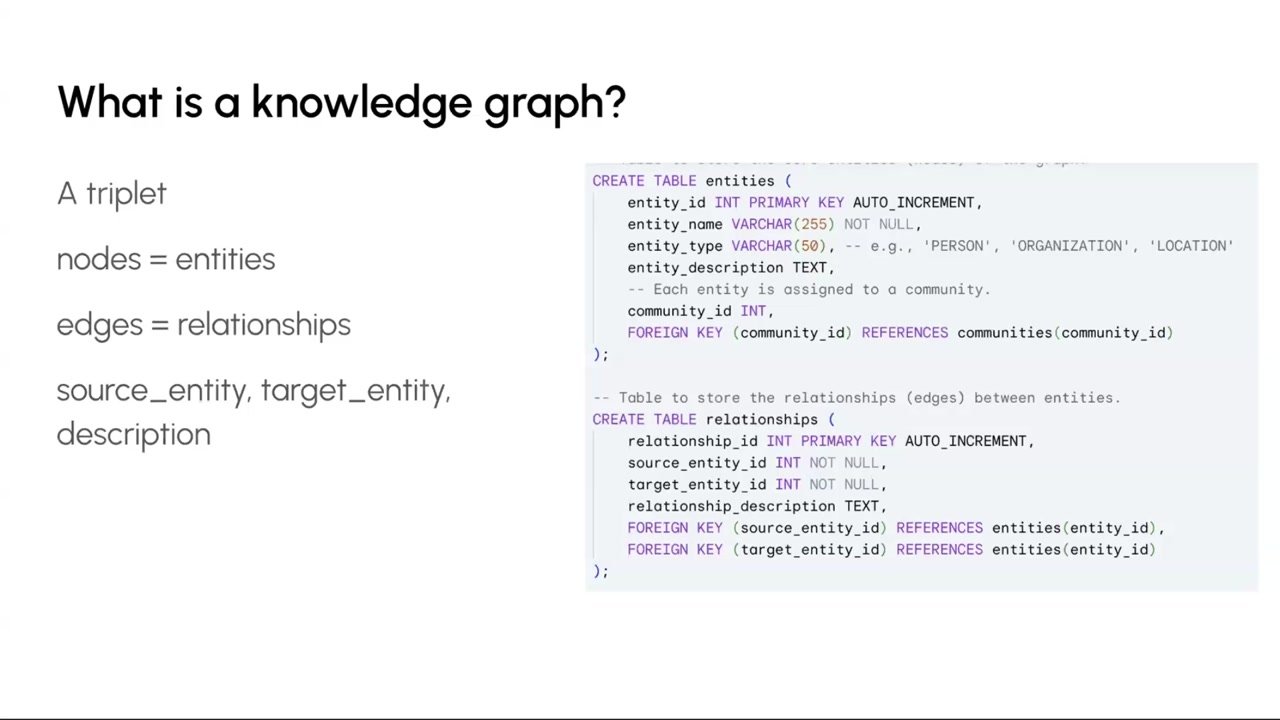 Knowledge graphs are triplets: (source, relationship, target)